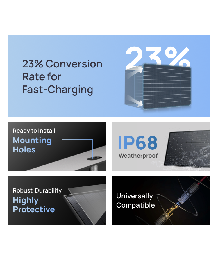 Panel Solar Rígido EcoFlow de 100W