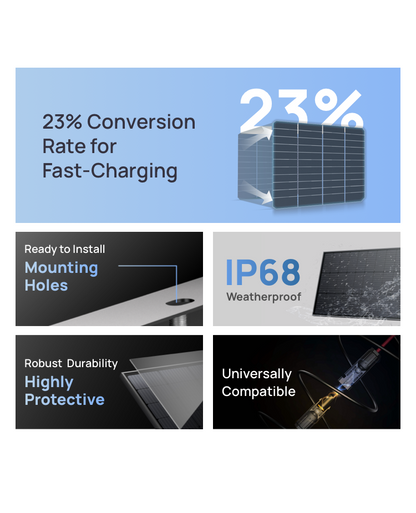 Panel Solar Rígido EcoFlow de 100W